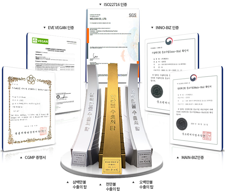 EVE VEGAN인증, ISO22716인증, INNO BIZ인증, MAIN BIZ인증, CGMP 증명서, 백만불 수출의 탑, 삼백만불 수출의 탑, 오백만불 수출의 탑