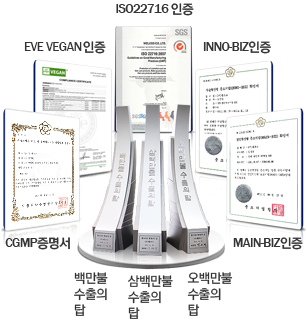 EVE VEGAN인증, ISO22716인증, INNO BIZ인증, MAIN BIZ인증, CGMP 증명서, 백만불 수출의 탑, 삼백만불 수출의 탑, 오백만불 수출의 탑